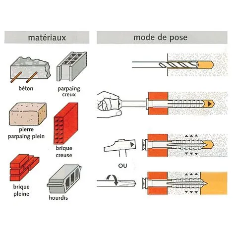 SPIT Cheville à Frapper Réf HIT M 2 SPIT Cheville à Frapper Réf HIT M – Image 2